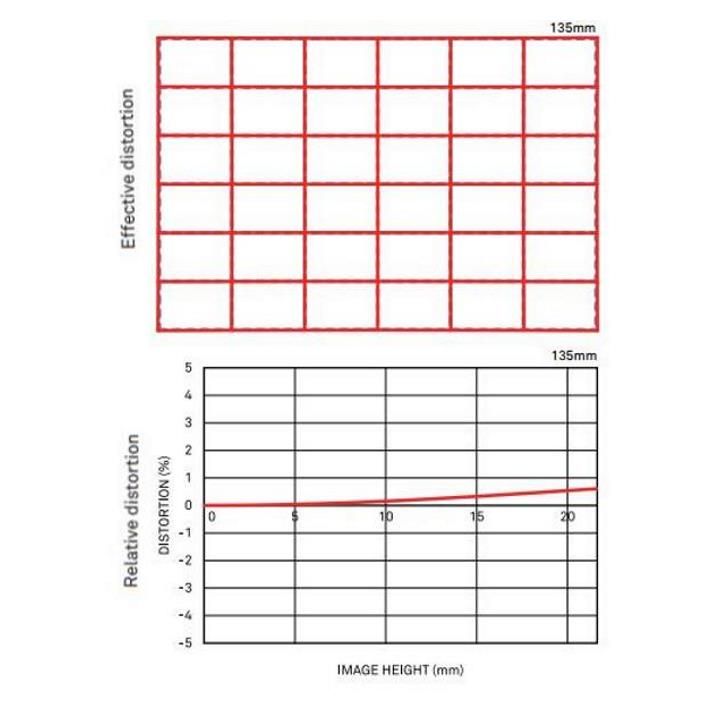 Sigma 135mm T2 Cine Lens for Canon EF Mount