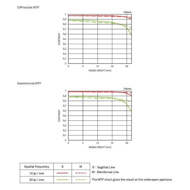 Sigma 135mm T2 Cine Lens for Canon EF Mount