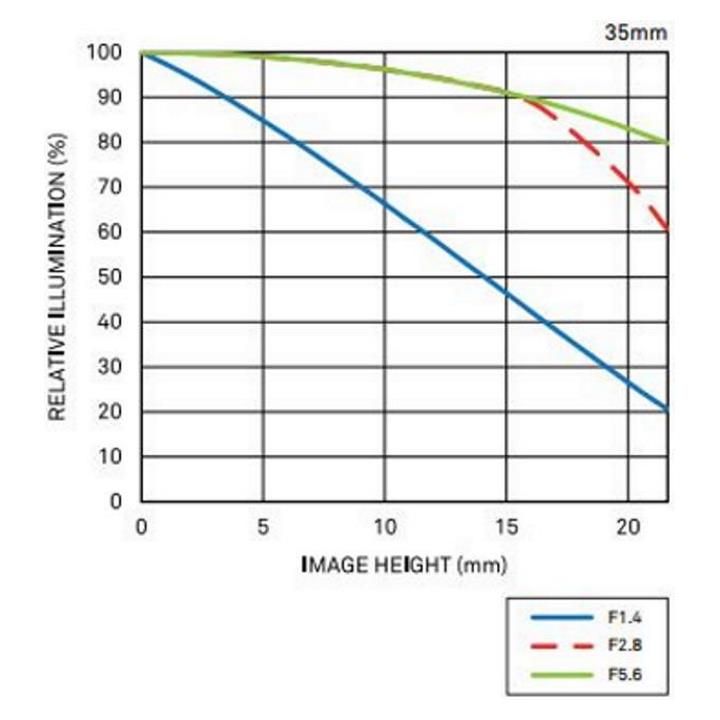 Sigma 35mm T1.5 Cine Lens for PL Mount