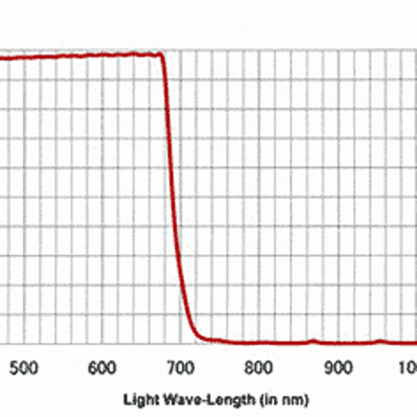Hoya UV & IR Cut Filter 00ZHYAUVIRCTFL C.R. Kennedy