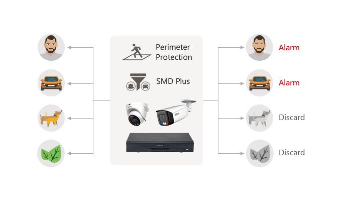 DAHUA NVR 16CH 2SATA 16POE PRO AI