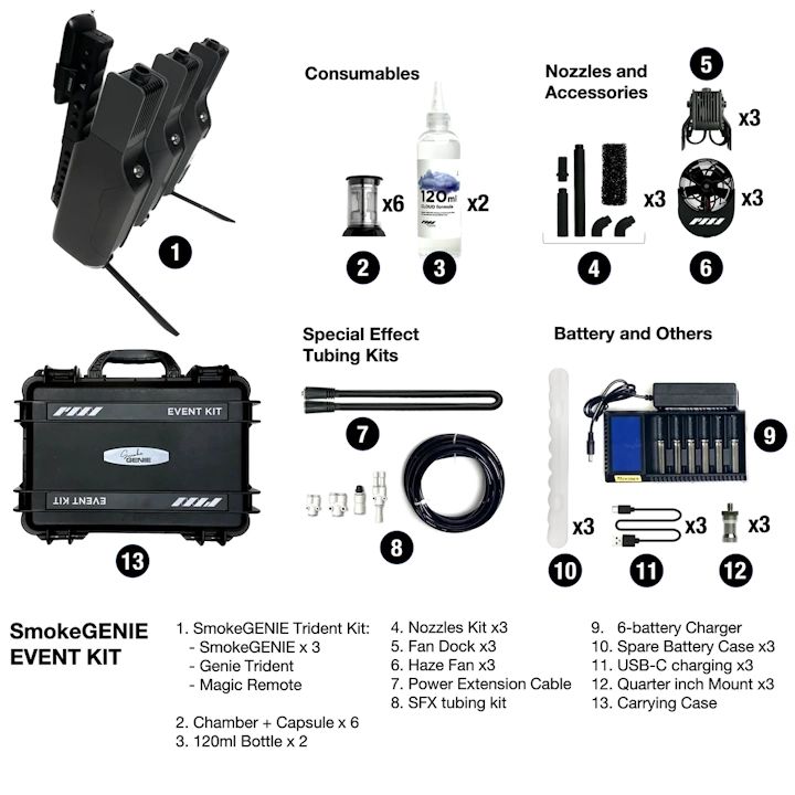 PMI SmokeGENIE Event Kit