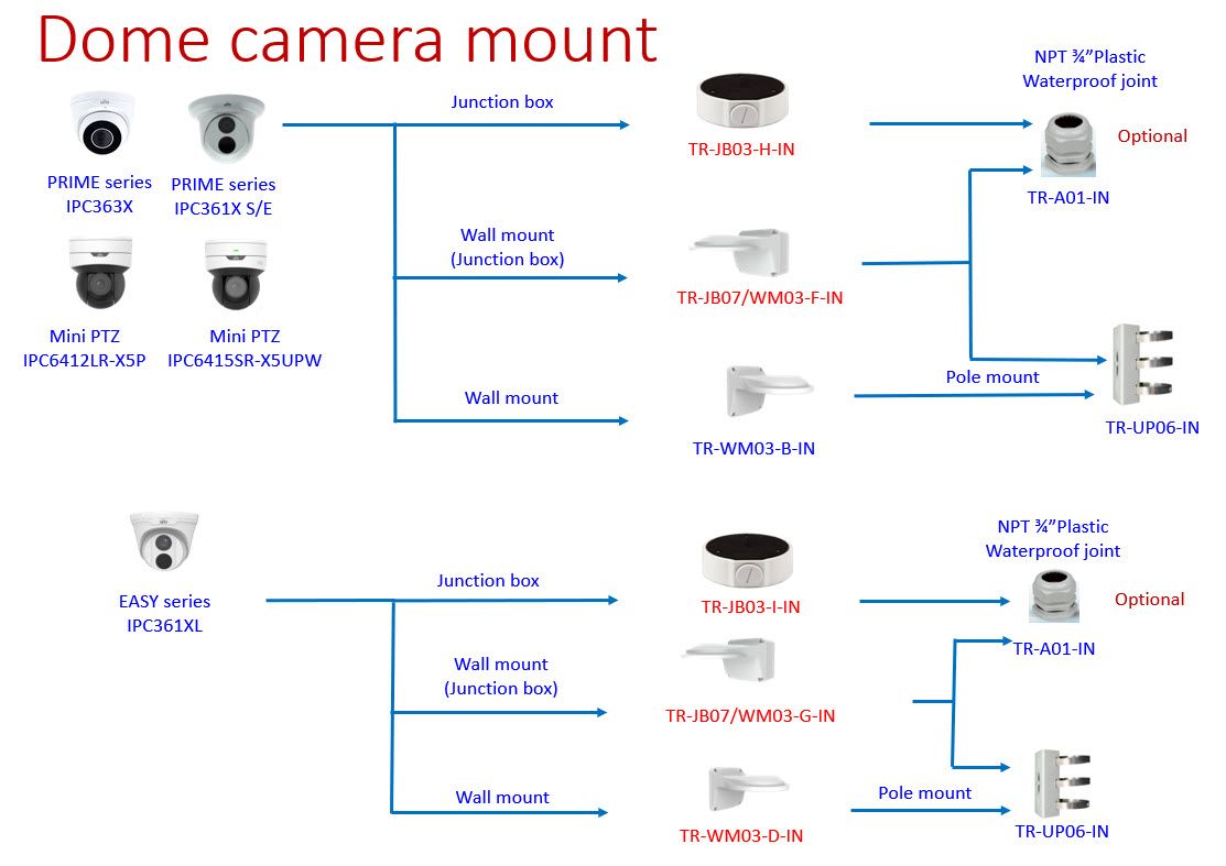 turret accessory guide.jpg
