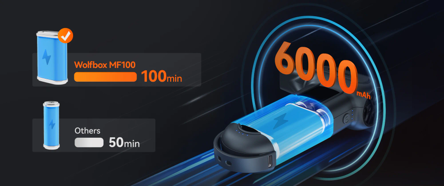 WolfBox MegaFlow MF100 - Compressed Air Duster