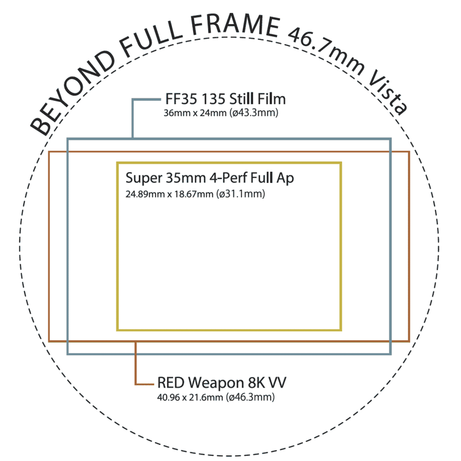 Tokina Cinema Vista-P 35mm T1.5 Lens for PL Mount