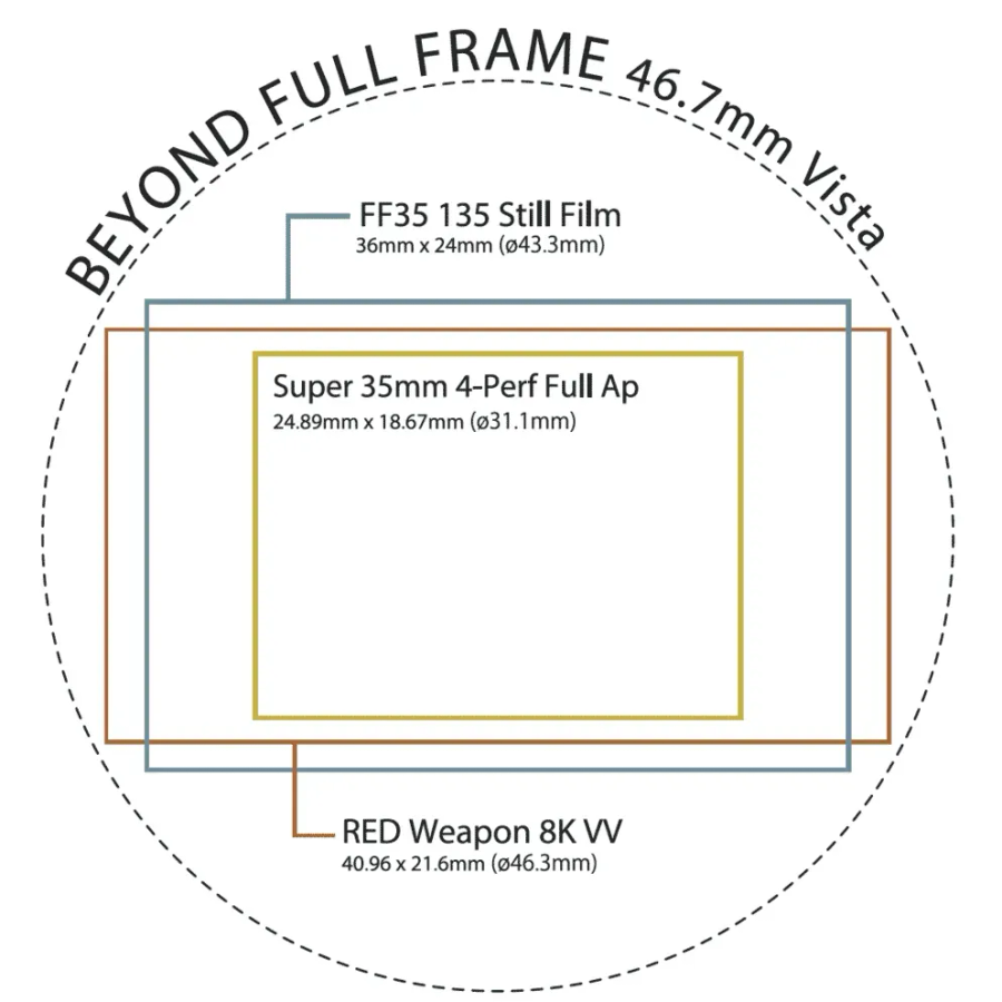 Tokina Cinema Vista-P 85mm T1.5 Lens for PL Mount